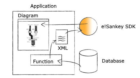  Sankey Diagramm Software | Automatisierung & Integration 
