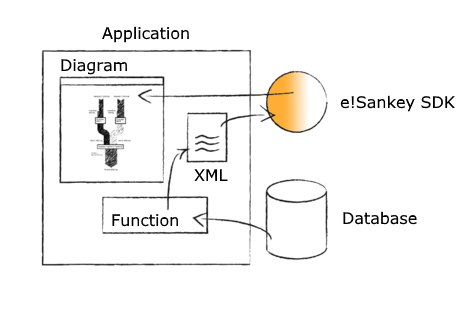 e!Sankey SDK structure